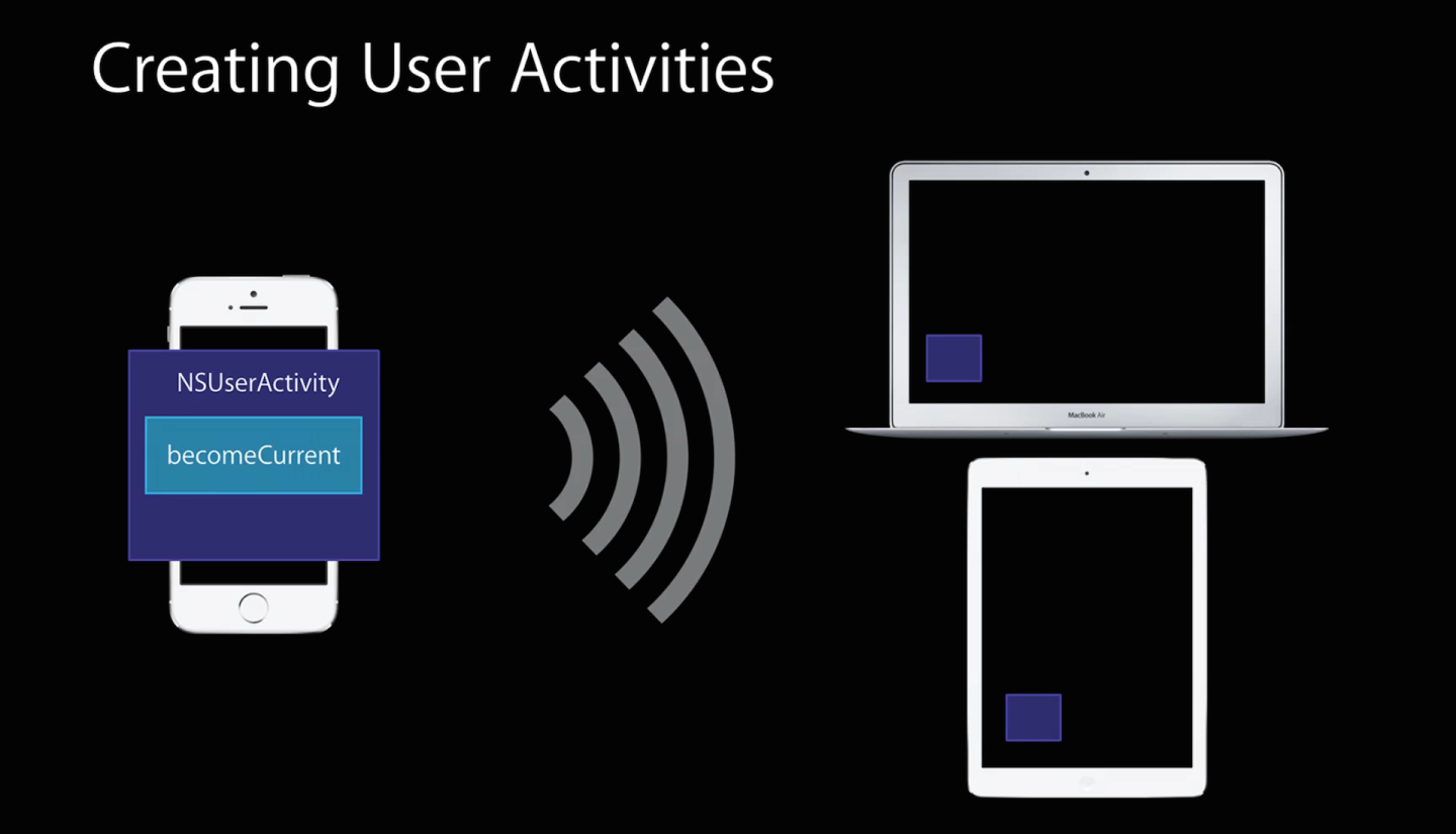 Ios Continuity Explaining Continuity: The tech tying iOS 8 and OS X Yosemite together ...