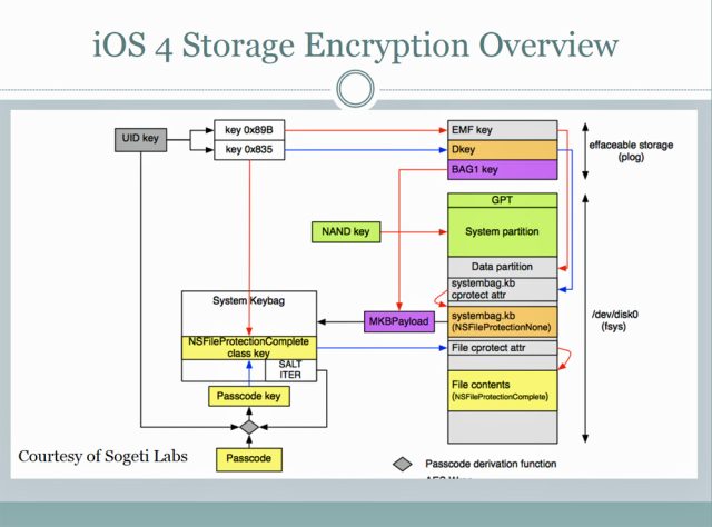 Undocumented iOS functions allow monitoring of personal data, expert says