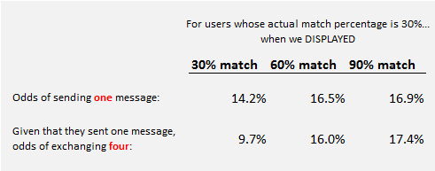 okcupid experiment