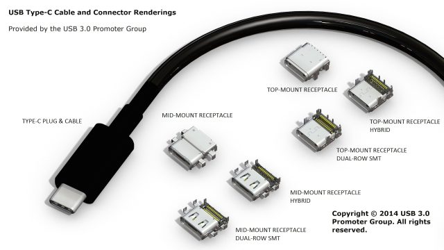 The USB Type-C cable and its various connector designs. 