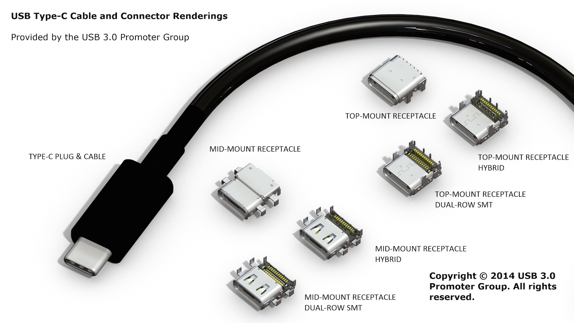kiezen Hardheid zonde Tiny, reversible USB Type-C connector finalized | Ars Technica