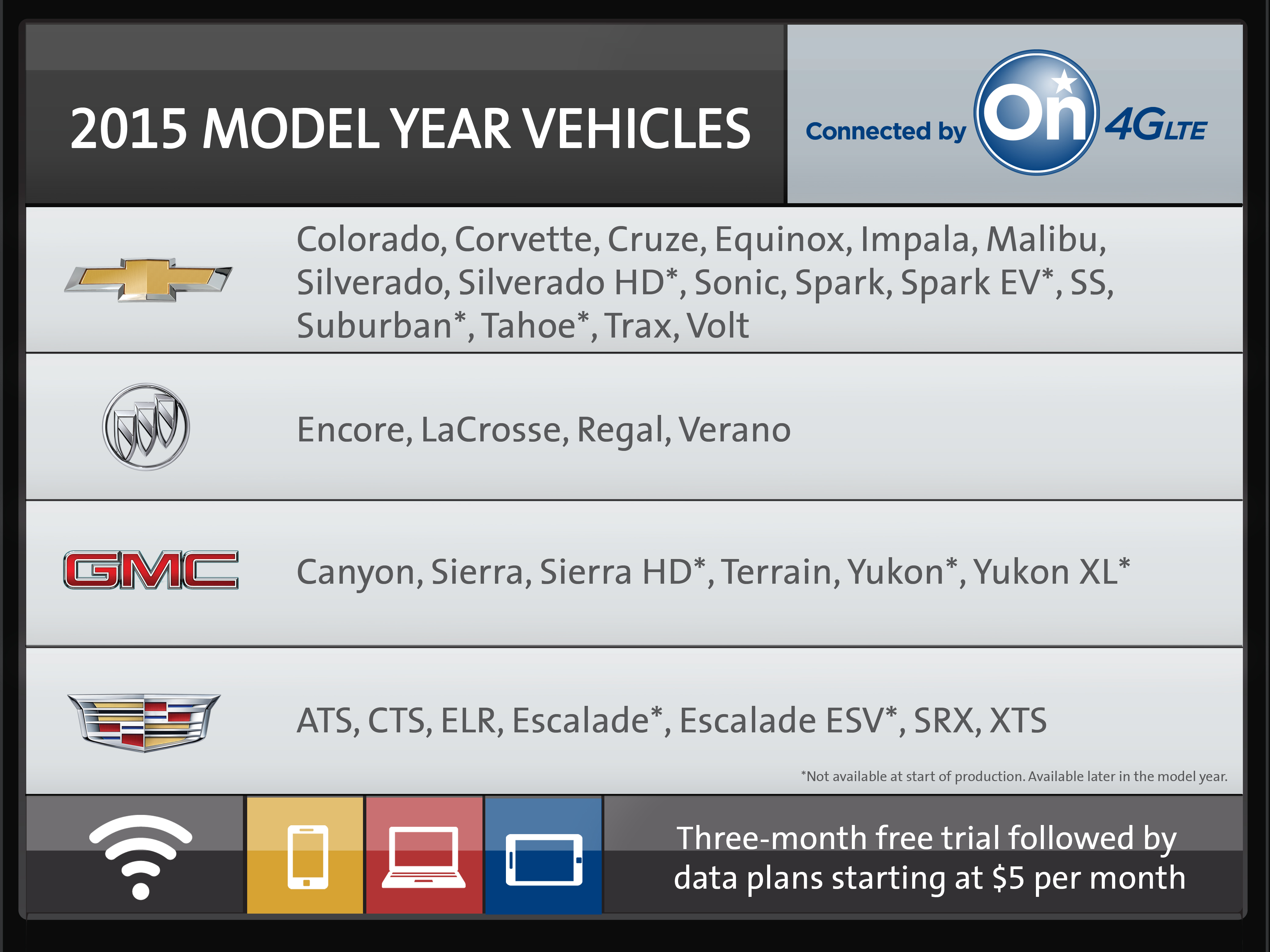 Hands On Gm Brings Lte To The Majority Of Its Lineup With Onstar 4g