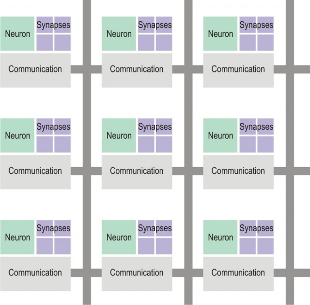 The TrueNorth architecture consists of an extensible grid of clusters of spiking "neurons."