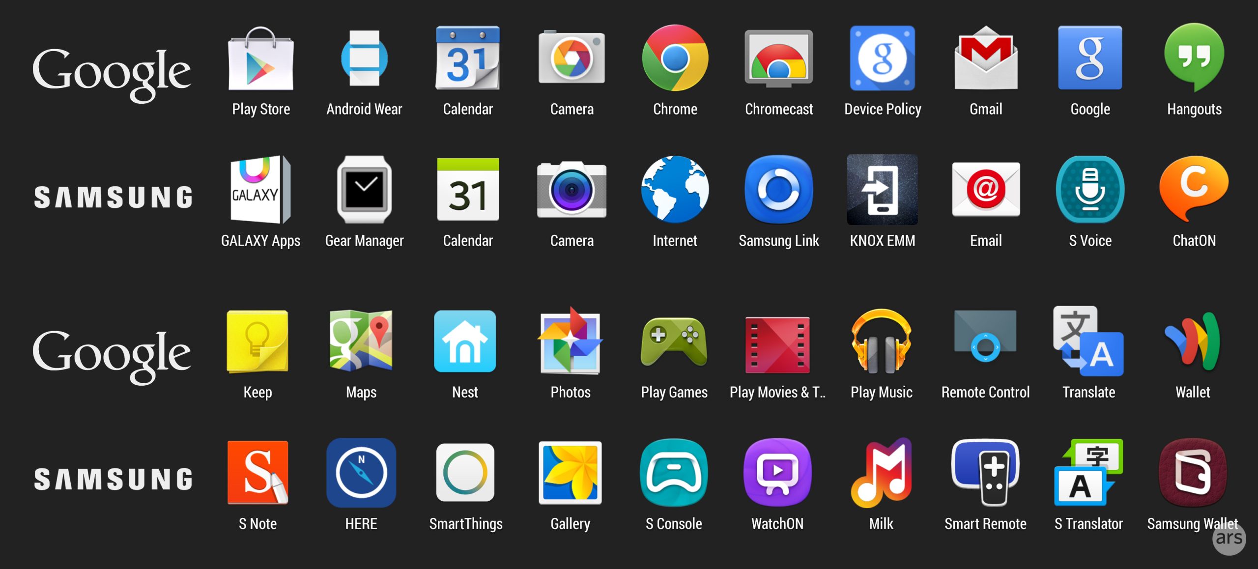 Samsung licenses HERE maps still trying to escape the Google ecosystem Ars Technica