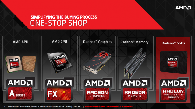 AMD wants to be a "one-stop shop" for PC components, though RAM and SSDs are all totally standard commodity parts that rarely have compatibility trouble.