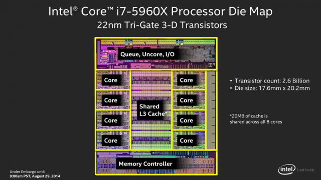 Freed from the need to integrate an on-die GPU, these chips are all CPU cores, cache, memory controller, and other essential CPU-focused components.