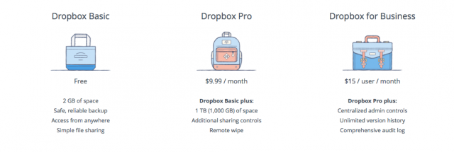 dropbox plans and pricing