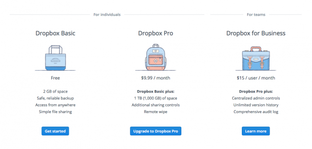 Dropbox matches Google and Microsoft pricing for a terabyte