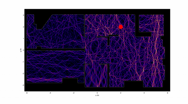 How the router's waves would travel in Cole's apartment, without accounting for time. 