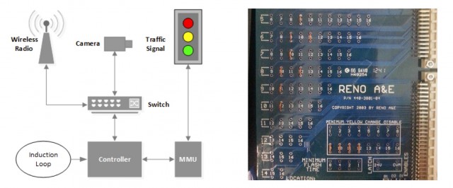 Tech Behind Traffic Lights