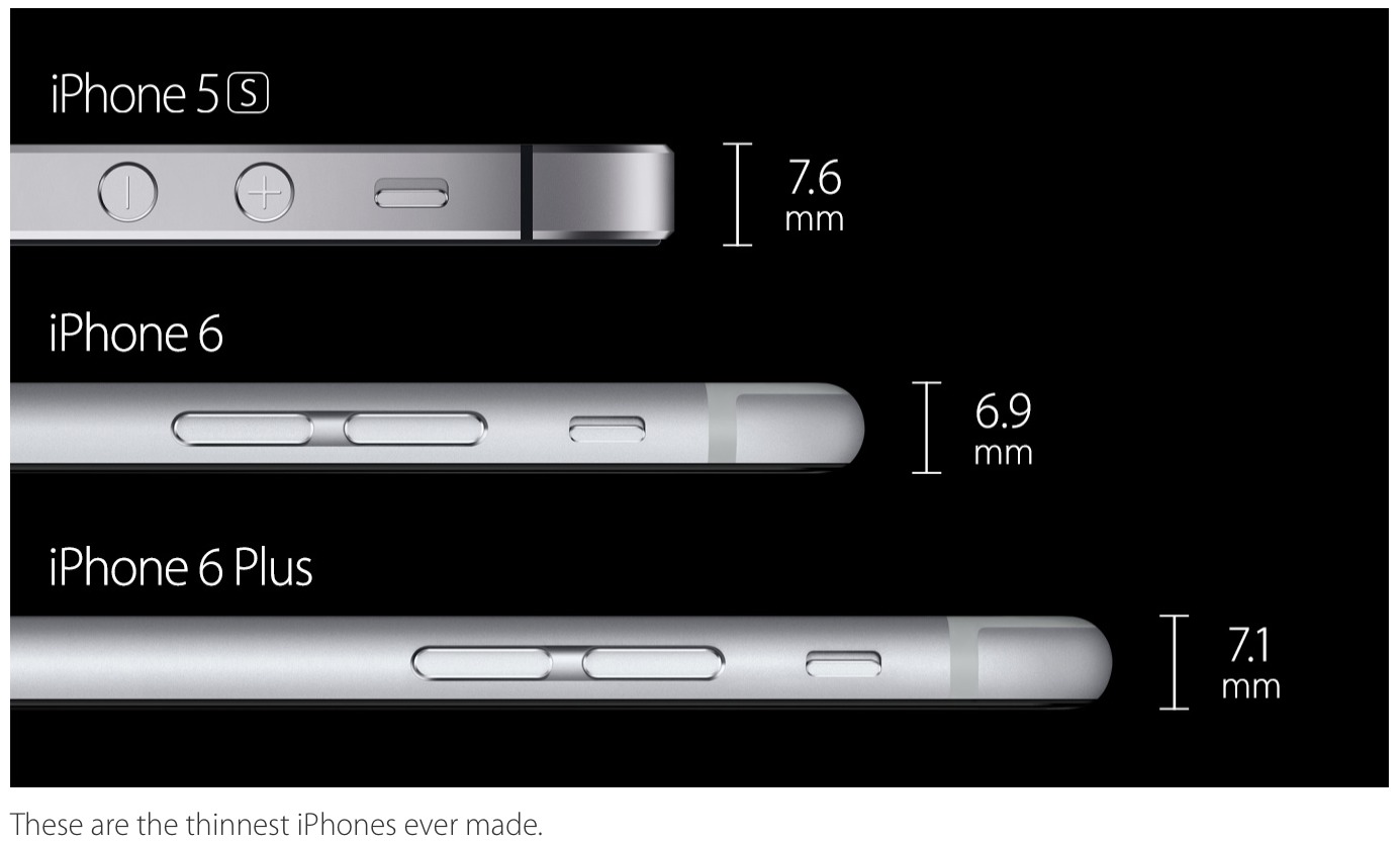 Apple announces iPhone 6, iPhone 6 Plus - Ars Technica