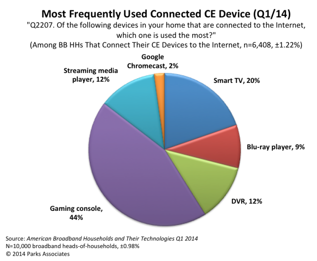 most popular video game console