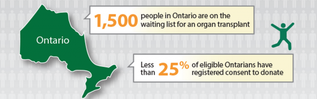 registration-bug-blocked-60-000-canadians-from-opting-into-organ