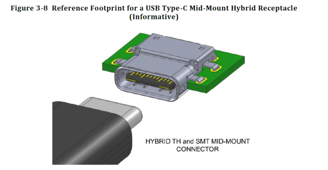 A clear look at the inside of the receptacle as defined by the USB Type-C specification released in August. 