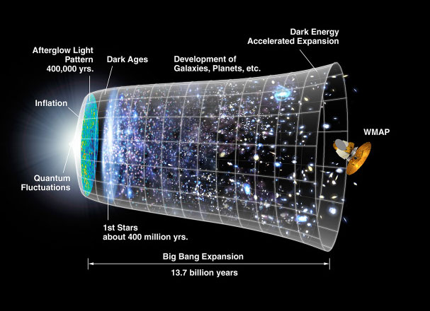 One arrow of time to rule them all? | Ars Technica