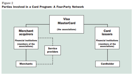 Visa Mastercard Interchange Chart 2014