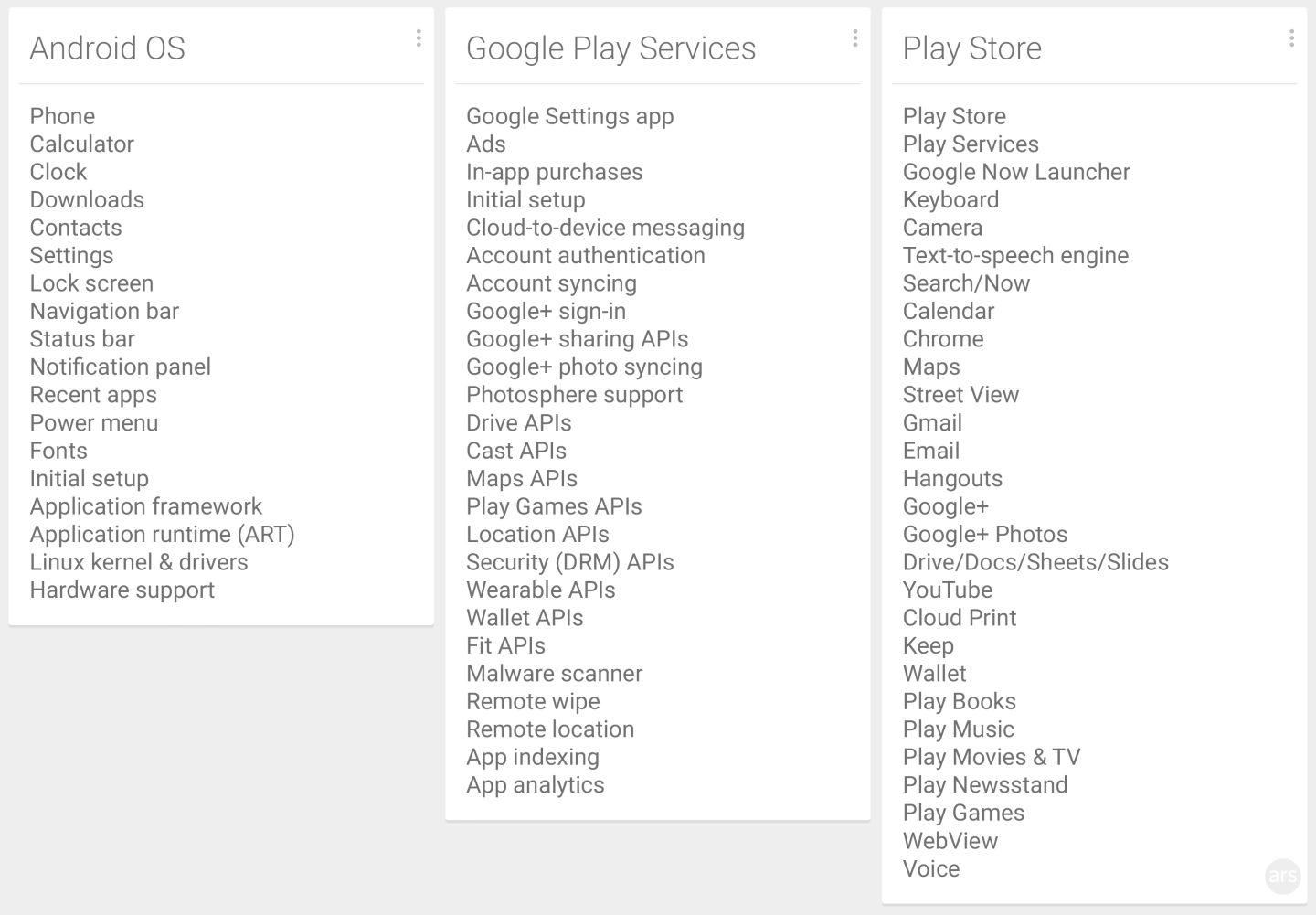 Unwrapping Lollipop: Ars talks to Android execs about the upcoming OS ...