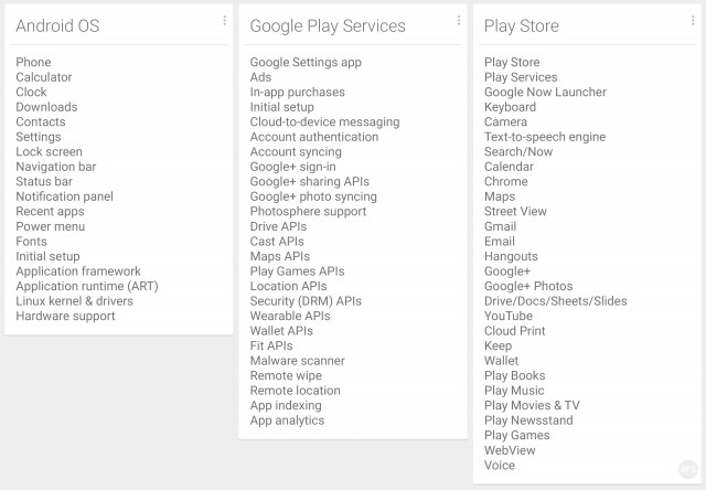 Our current list of "what goes where" in Android 5.0.