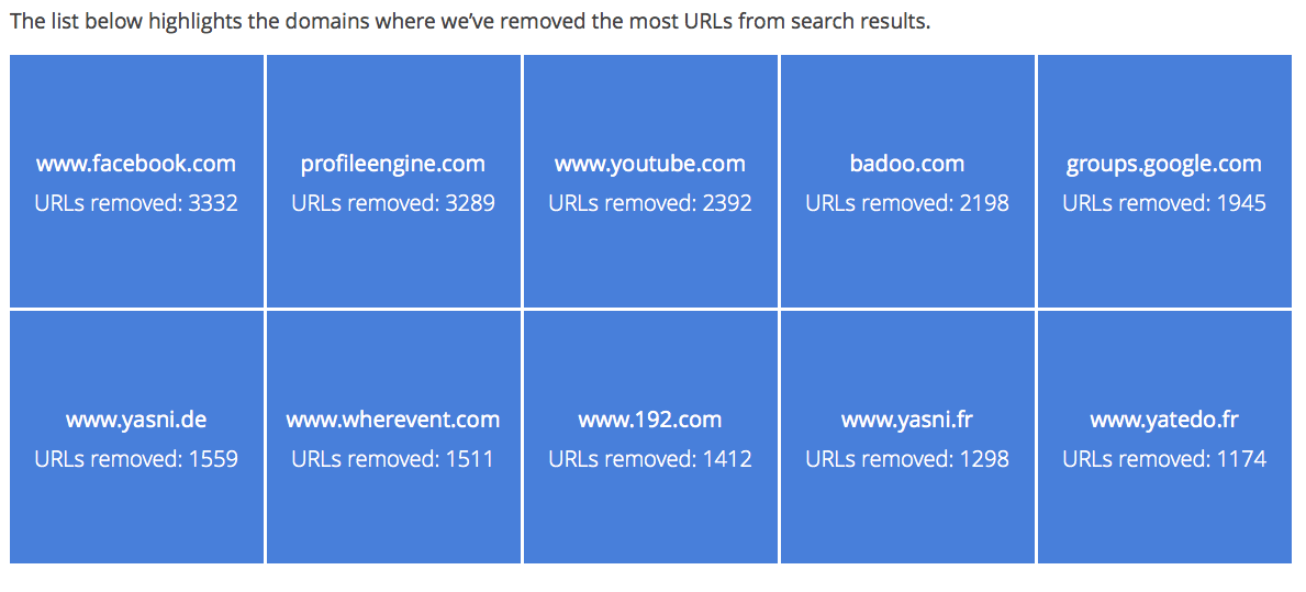 Remove from a list. Remove from a list