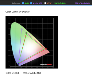 My gamut measurement of the Retina iMac's screen. Unfortunately, the 1931 CIE diagram produced by our measuring software is "non-uniform and obsolete."