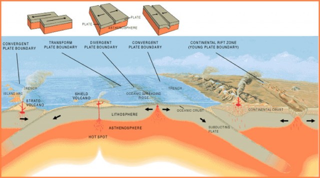 Earth’s nitrogen-rich atmosphere linked to plate tectonics