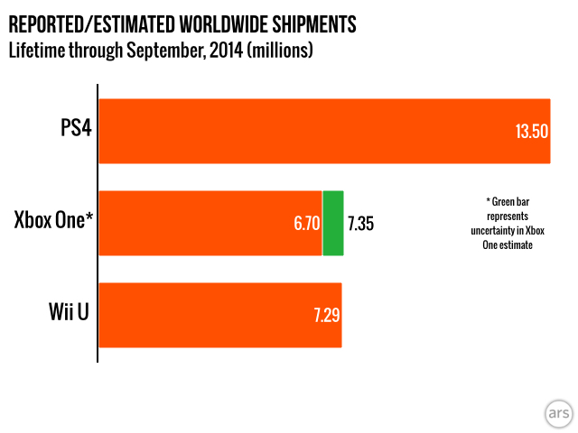 ps4 sales 2014