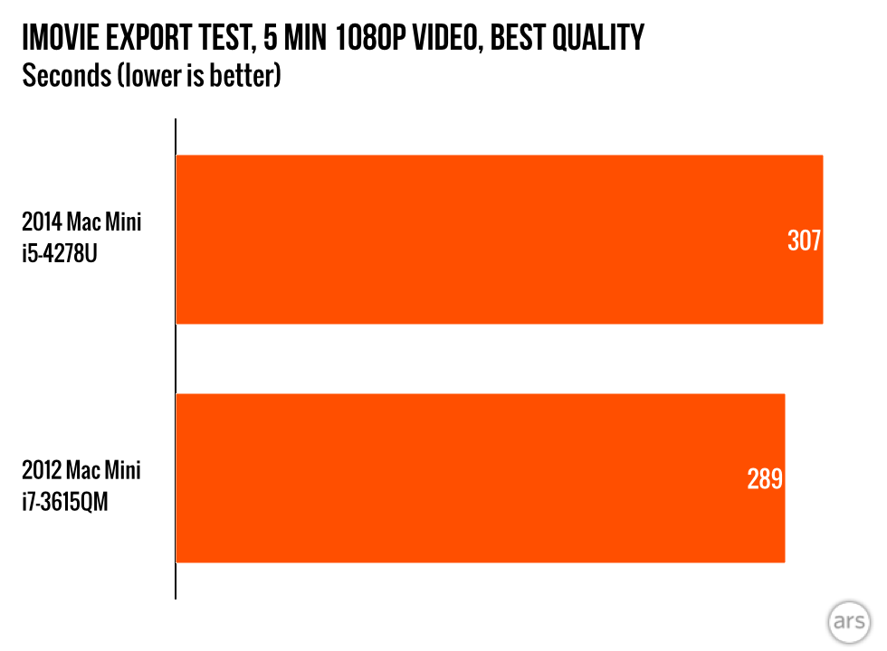 2014-Mac-Mini-charts.007.png