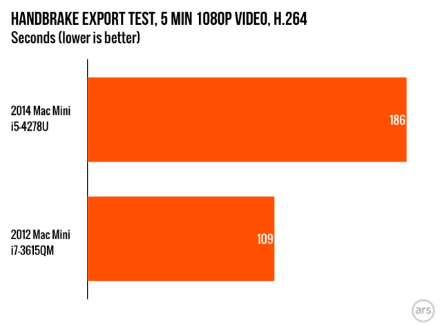 Not The Upgrade We Were Hoping For The 2014 Mac Mini Reviewed