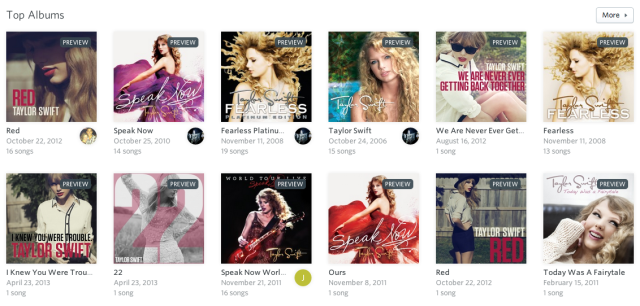 Taylor Swift track reappears on Spotify under the name of