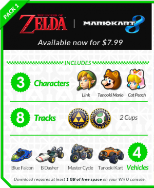 A listing of the content available in DLC Pack 1, straight from Nintendo.