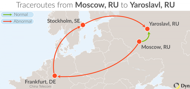 WTF, Russia’s domestic Internet traffic mysteriously passes through Chinese routers