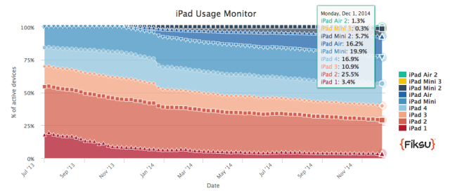 will stockmarketeye run on ipad