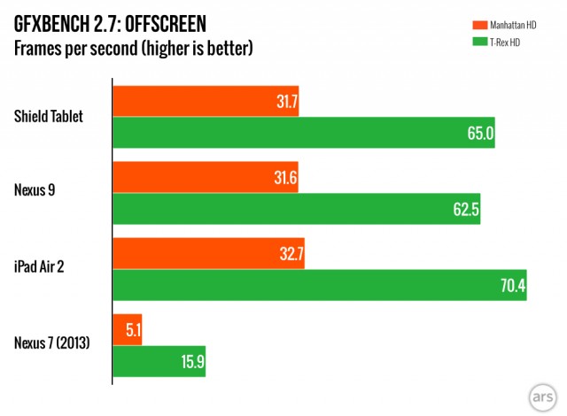 The Nvidia Shield Gaming Tablet Benchmarks Remarkably Well At $199