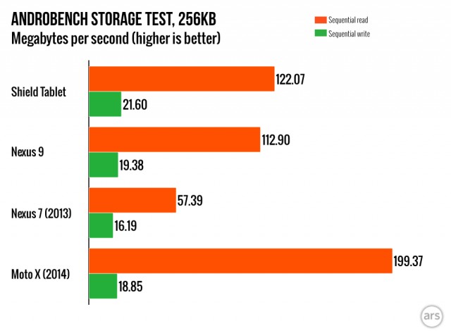 The Nvidia Shield Gaming Tablet Benchmarks Remarkably Well At $199