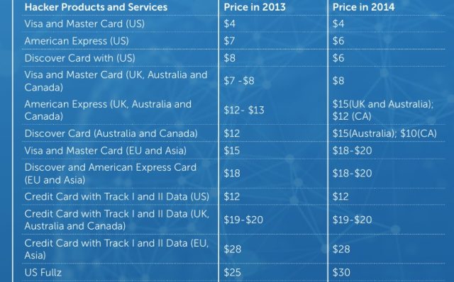 Best Dark Web Markets 2024