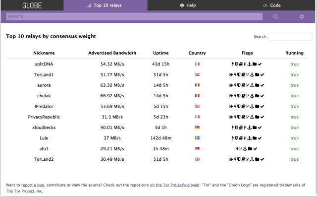 is tor browser legal in us