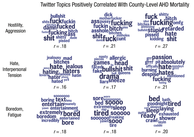 For funsies, see how many of these words you can fit into a single tweet, then check your blood pressure!