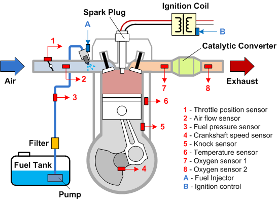 The future of control: Putting virtual wind turbines ... 2005 toyota corolla engine diagram distributor less 