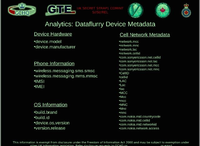 A slide shows just some of the information that can be pulled from unencrypted application analytics.