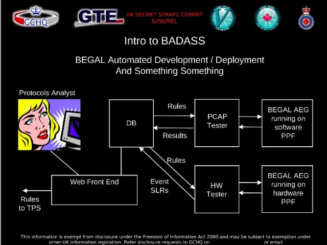 At least the GCHQ has a sense of humor about how it spies on phone users.