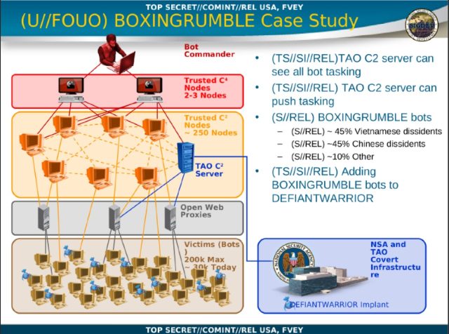 The NSA then used its position within the botnet to drop the NSA's own "insert" onto affected computers in the botnet.