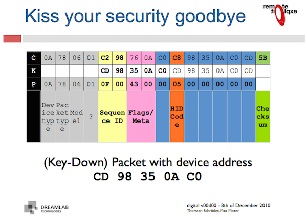 A slide from a presentation on an earlier Microsoft wireless keyboard exploit called KeyKeriki showing part of the decryption process.