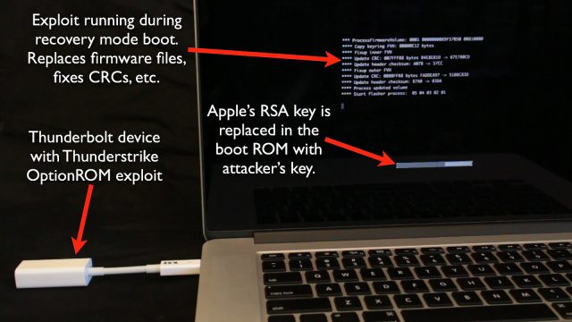 World’s first (known) bootkit for OS X can permanently backdoor Macs