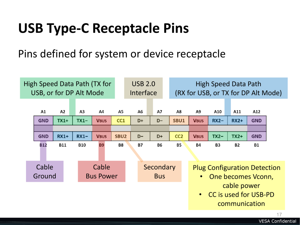 download free usb c pinout