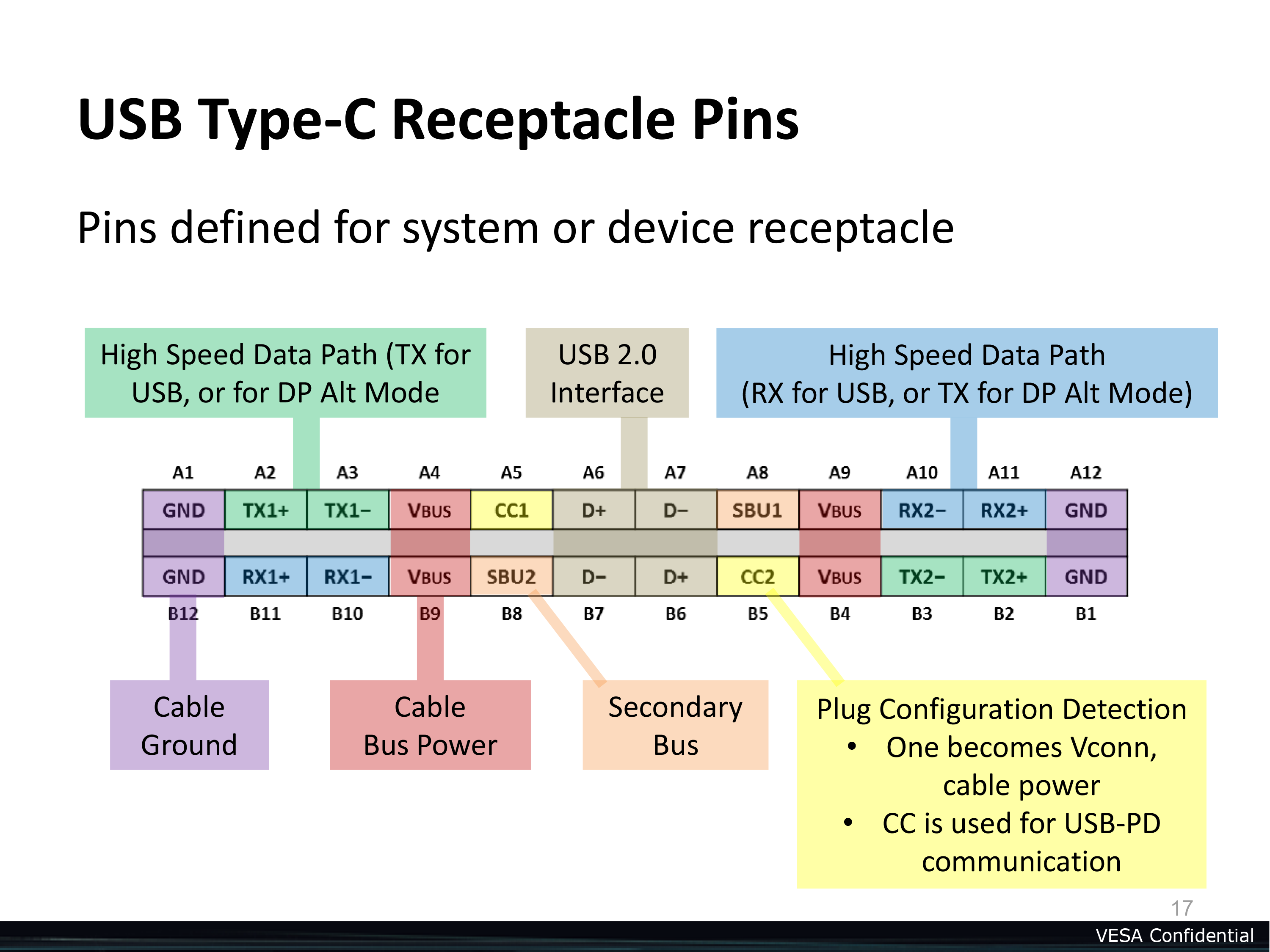 usb 3 pin assignment