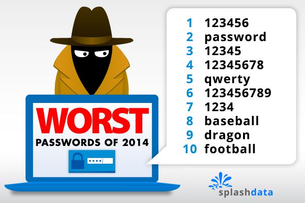 Yes, 123456 is the most common password, but here’s why that’s misleading