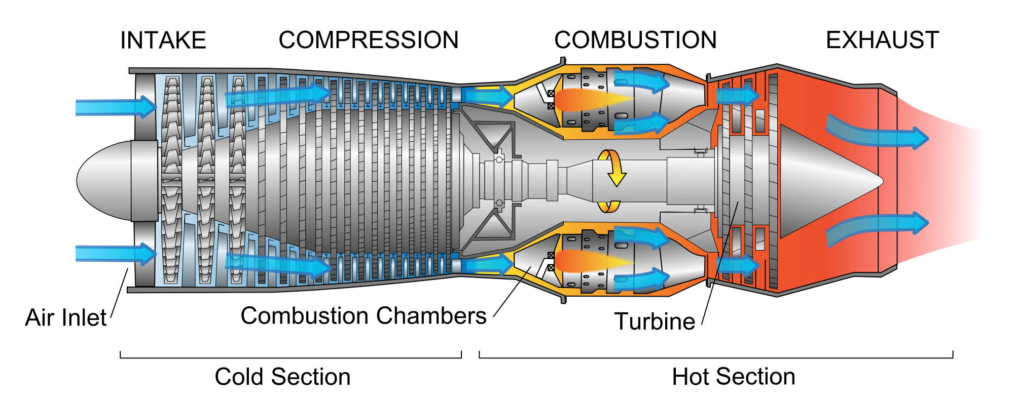 Turbojet Engine Schematic Diagram