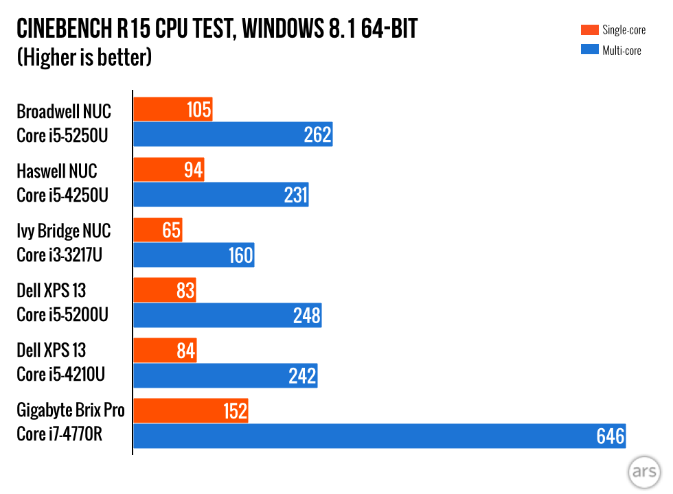 Review: Intel’s Broadwell mini PC is a next-generation Ultrabook in a ...