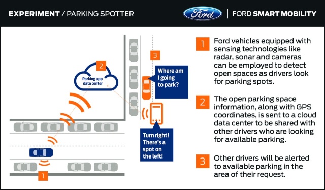 How to take ford remote starter out of valet mode #2