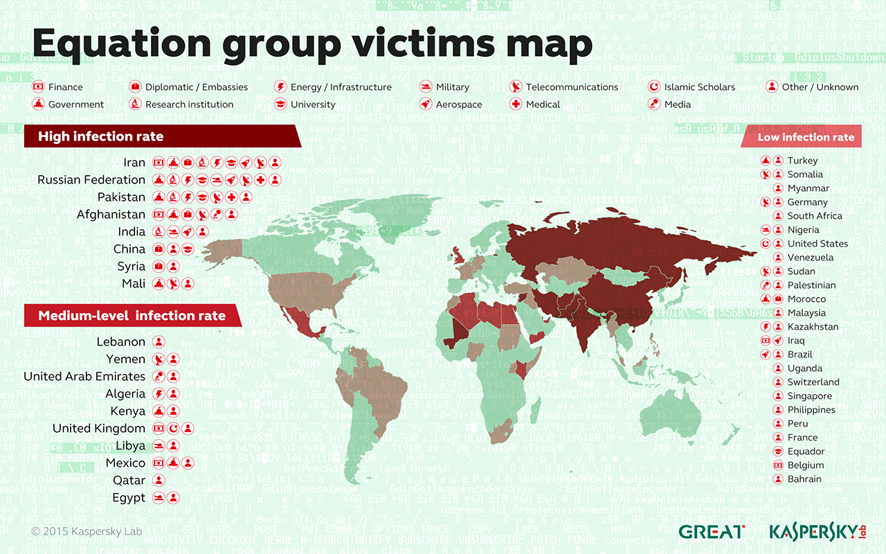 How Omnipotent Hackers Tied To Nsa Hid For 14 Years And Were Found At Last Ars Technica